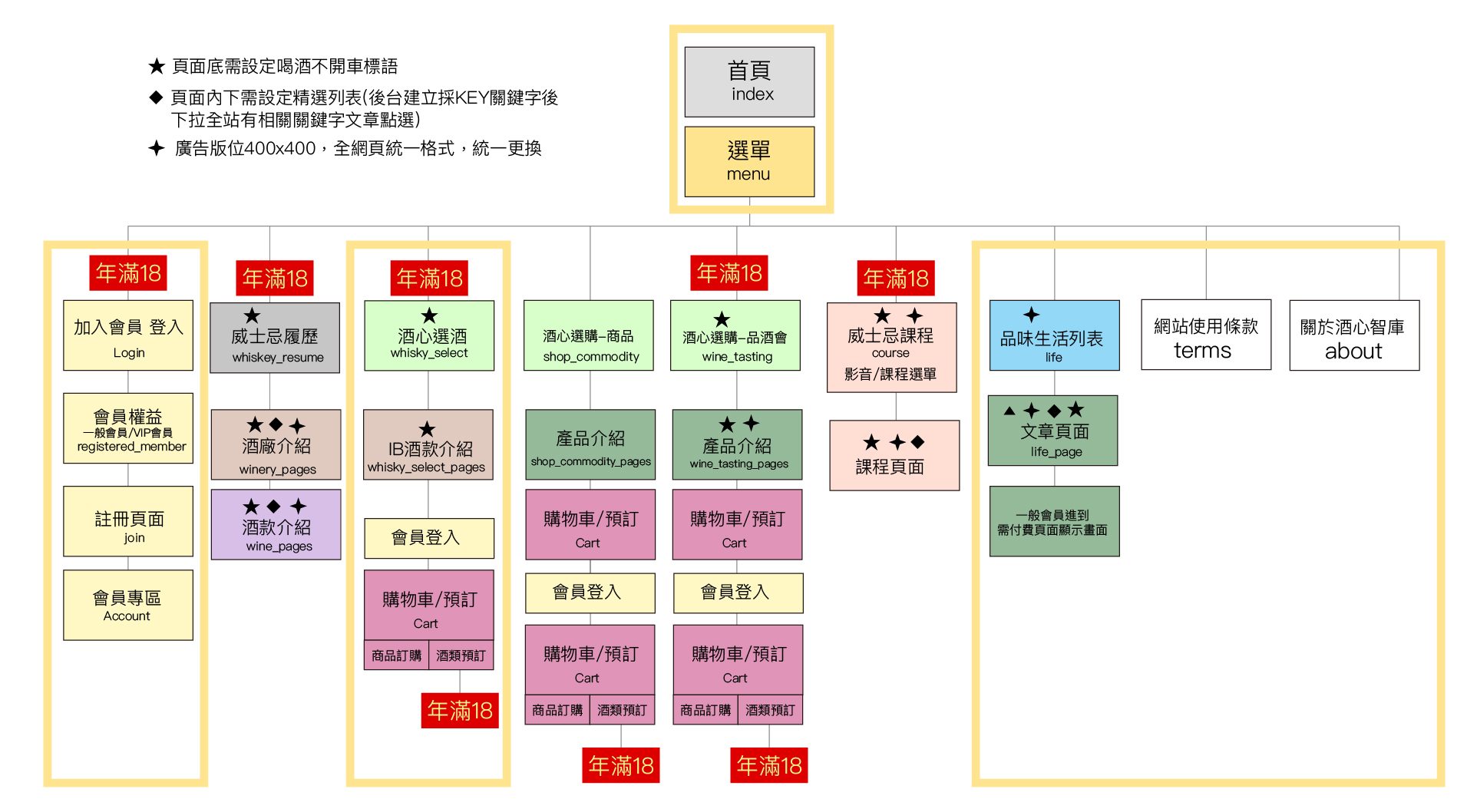 酒心智庫 網頁地圖